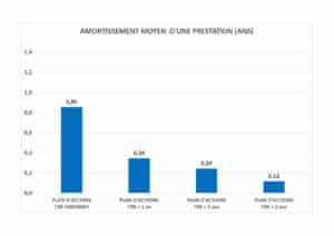 Audit énergétique industrie