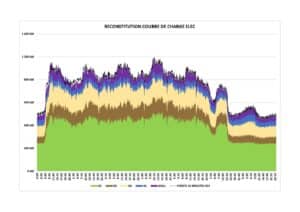 AUDIT ENERGETIQUE INDUSTRIEL